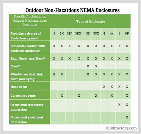 nema standards for enclosures